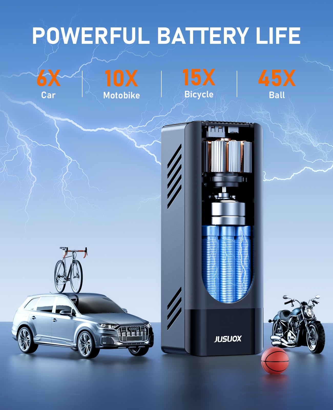 JUSUOX Tire Inflator Portable Air Compressor, 150PSI Cordless Air Pump for Car Tires, Battery & 12V DC Dual Power Electric Bike Tire Pump with Digital Pressure Gauge, LED Light, for Motorcycle, Ball